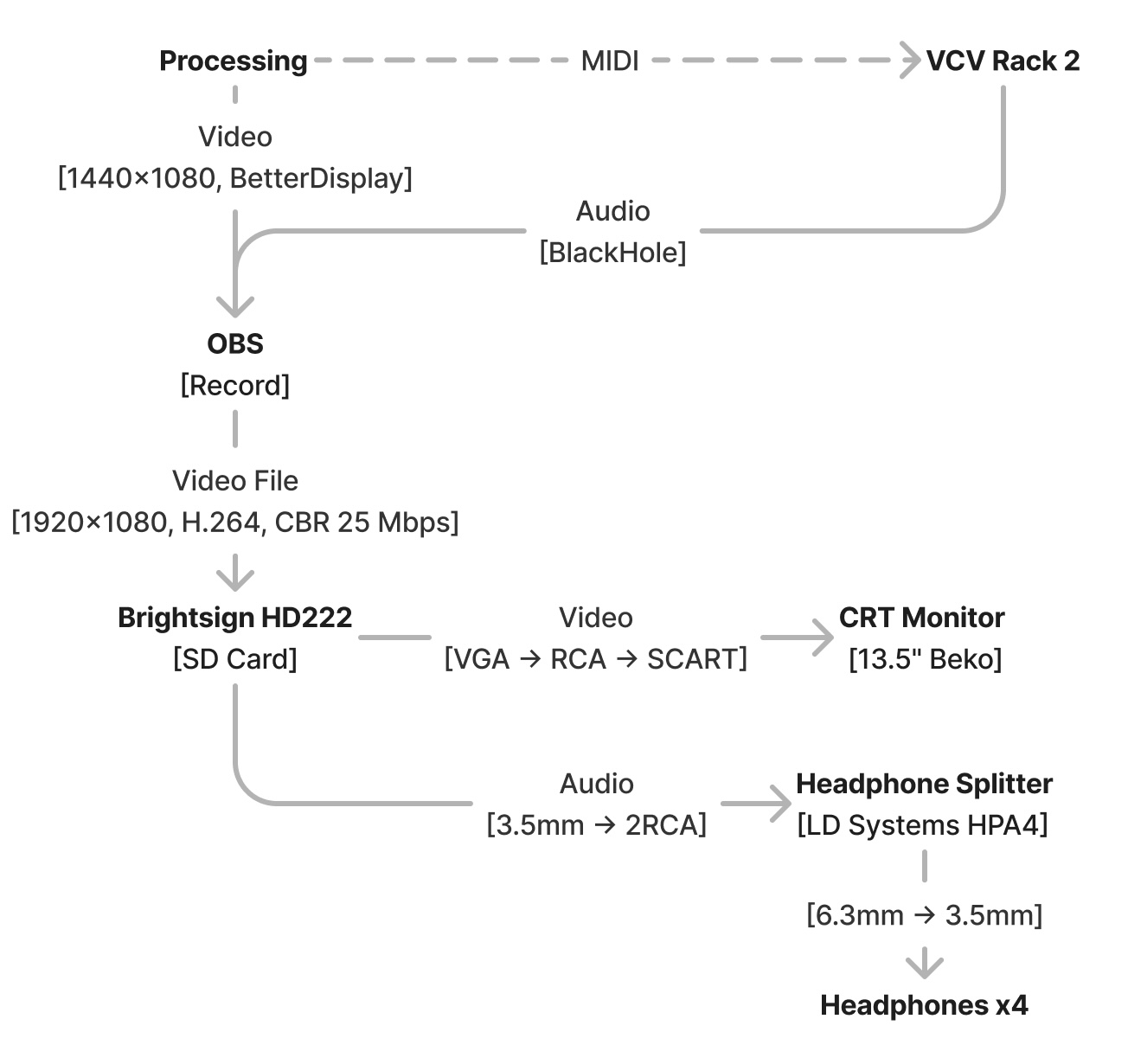Diagram of setup